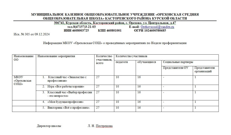 Информация МКОУ «Ореховская СОШ» о проведённых мероприятиях по Неделе профориентации.